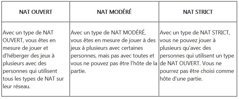 xBox One - type de NAT