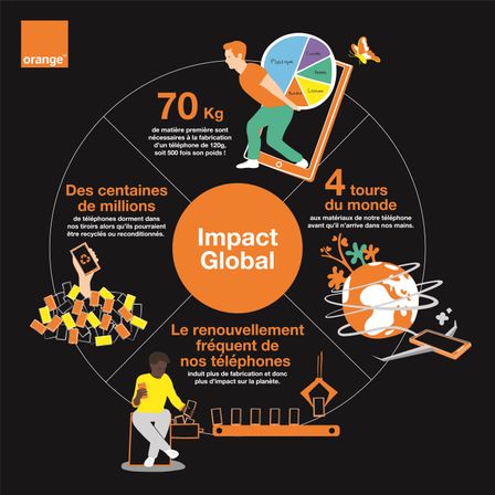 Environnement  infographie Impact.jpg