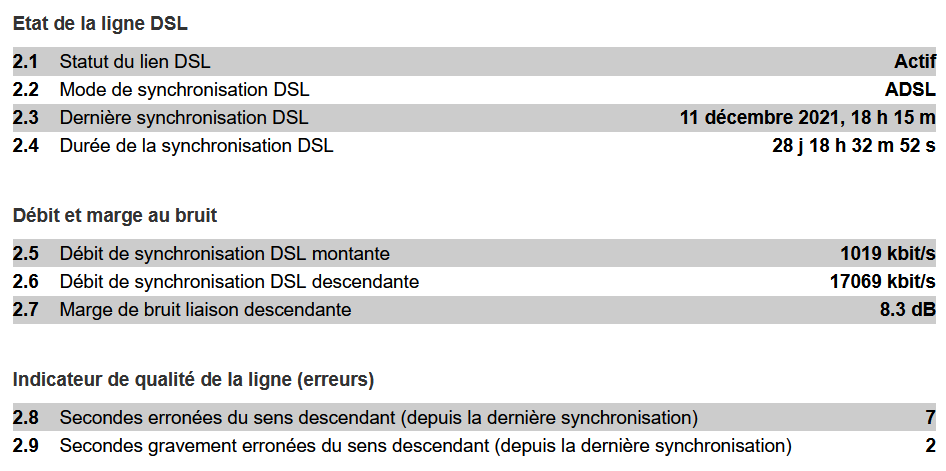 Orange DSL Status.png