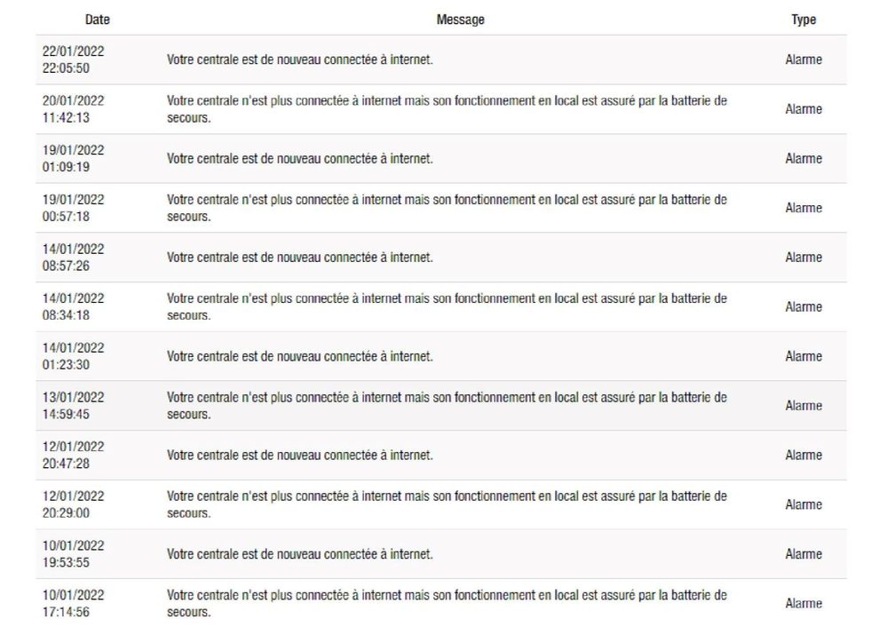 2022 01 23 Historique deconnexions Fibre.jpg