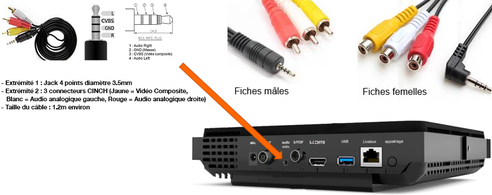 15862855-tv-orange-decodeur-4-brancher-adaptateur-audio-video-sur-decodeur_screenshot