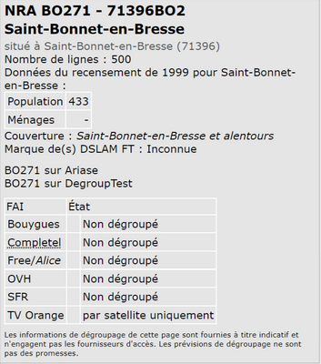 Stats-dégroupage-Informations-sur-BO271-Saint-Bonnet-en-Bresse.png