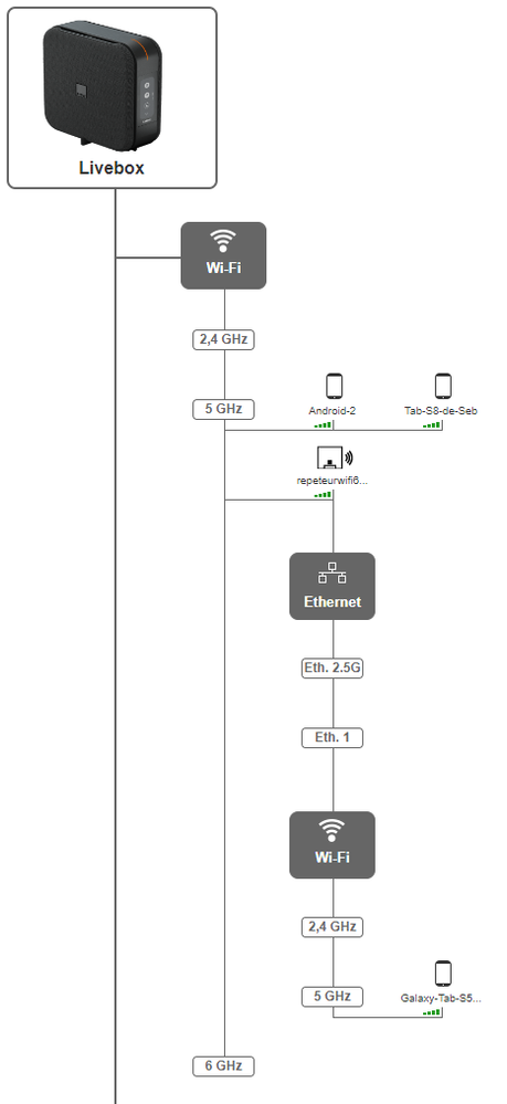 2022-11-17 19_40_08-Mes équipements connectés - Livebox Orange.png