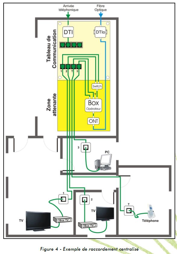 Cablage résidentiel