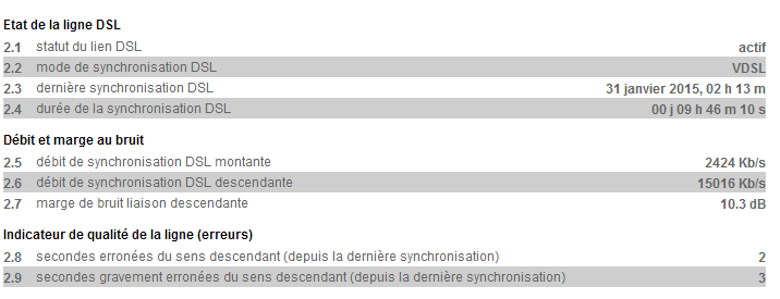synchro