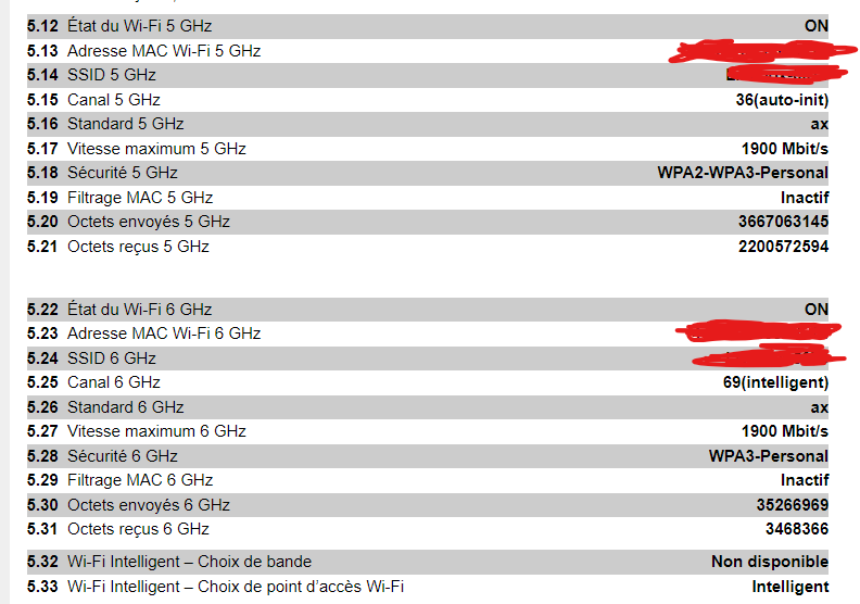 Donées réseaux wifi.png