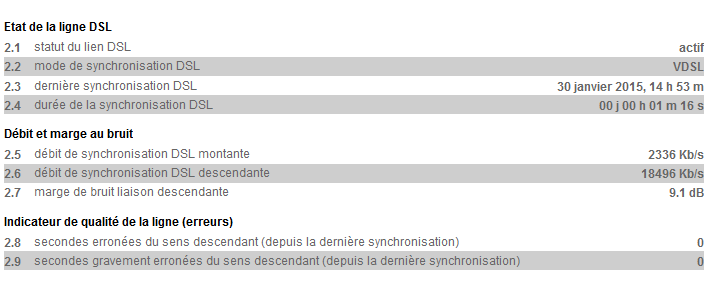 synchro dti