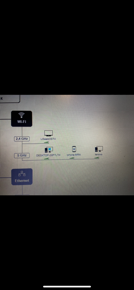 Preuve que ma télé est sur la wifi 2,4 ghz