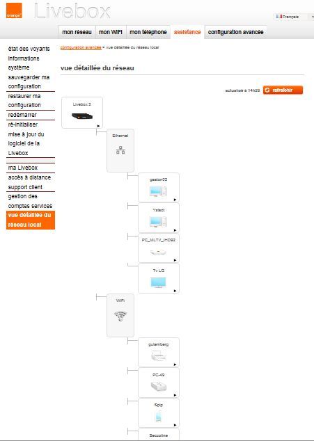 SoftAtHome - aperçu réseau