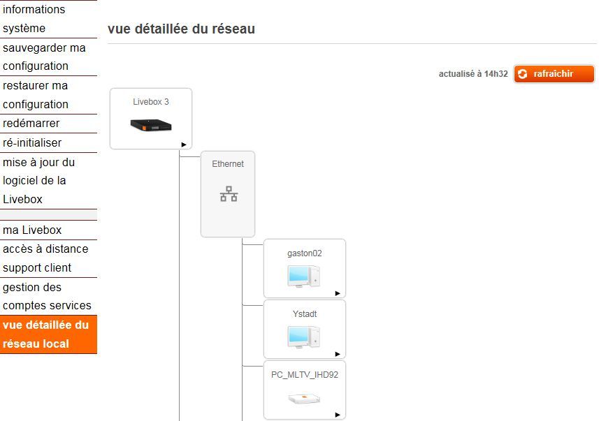 SoftAtHome - Vue du réseau