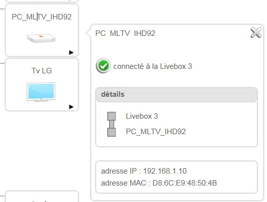 SofAtHome - Détail réseau
