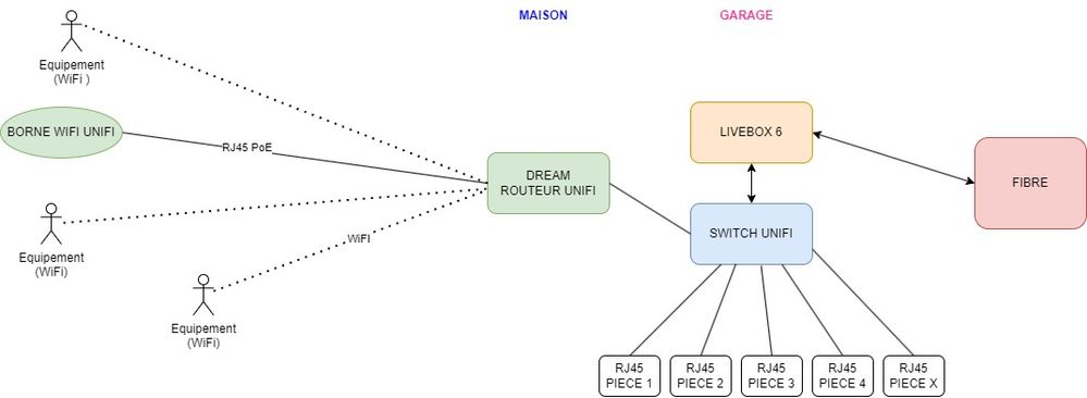 Réseau final (1).jpg