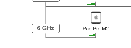 Identification - Livebox Orange 2.png