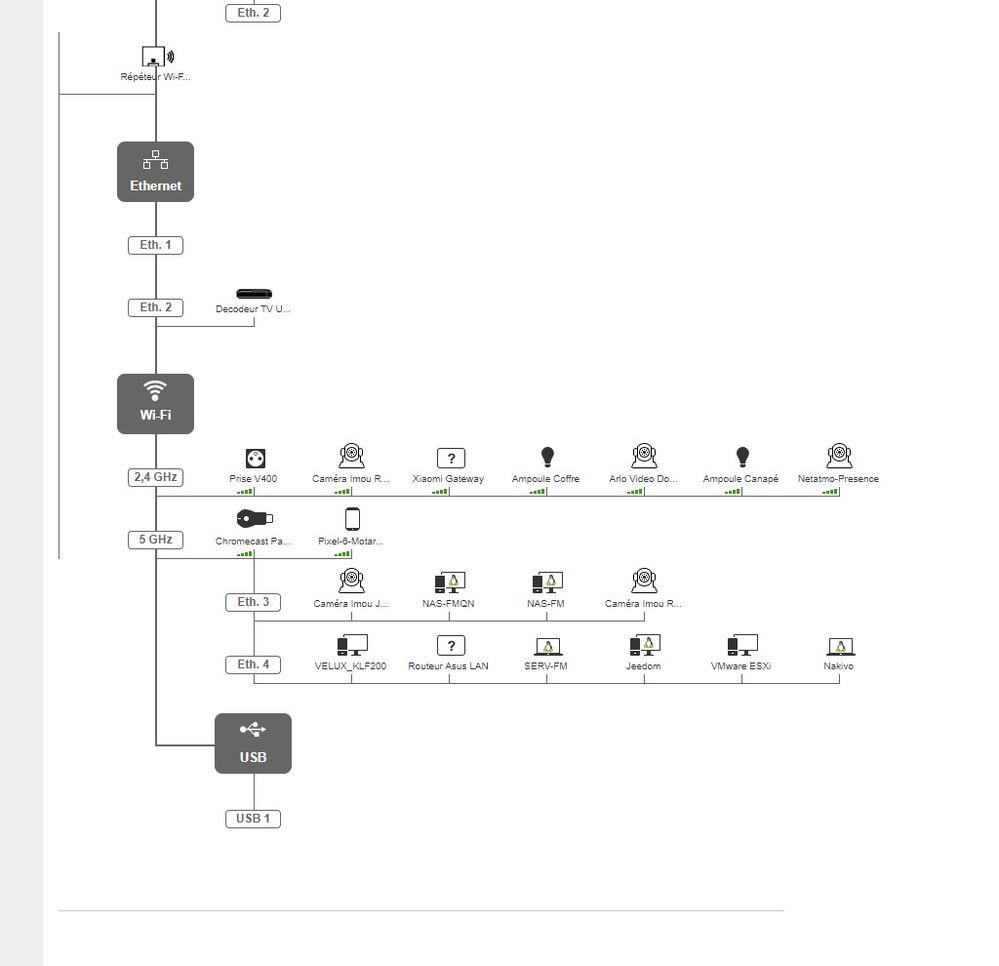 2023-05-25 13_36_47-Mes équipements connectés - Livebox Orange.jpg