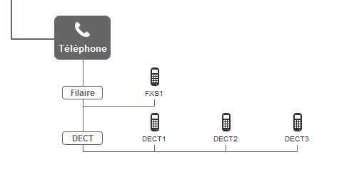 Phone mobile sur fixe.JPG
