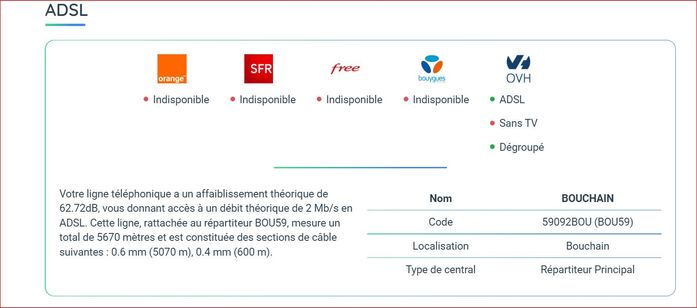 Débit ADSL Dtest.JPG