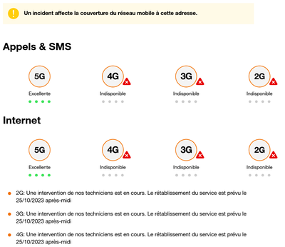 Etat du réseau 20 octobre à 15h