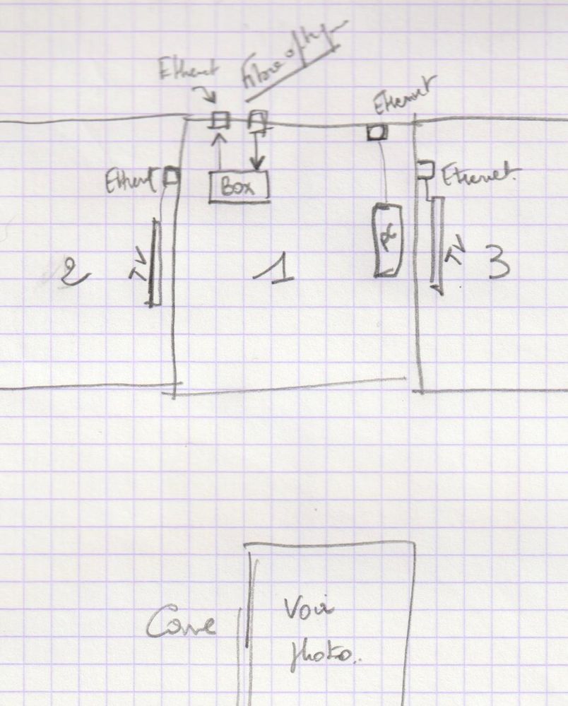 shema reseau ethernet.jpg