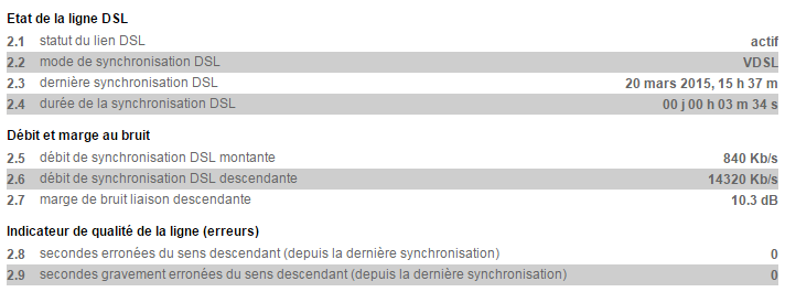 info ligne avec BOX technicien et apres modif cablage.png