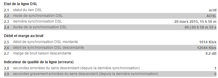 Retour ADSL - ligne Box.png