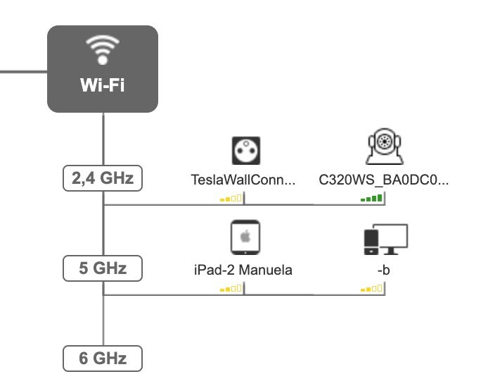 Wifi Tesla TM3H.jpg