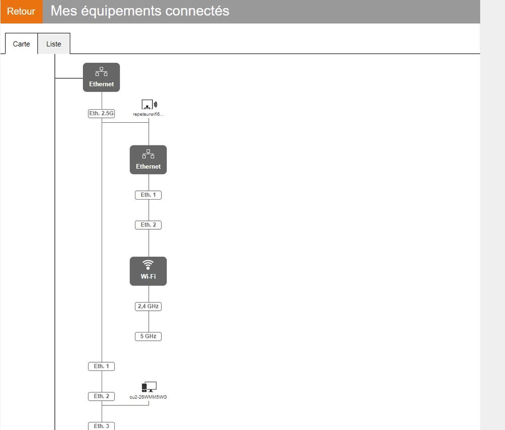 Ici on voit également pas de Ghz qui provient du répéteur