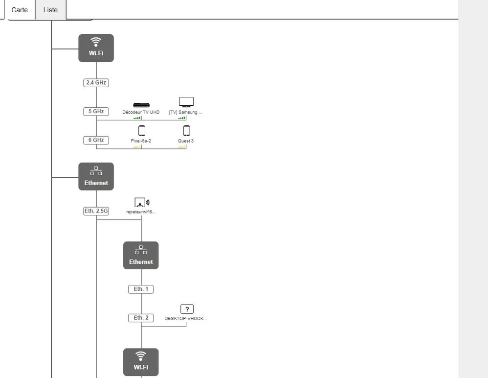 Et ici on voit bien que mon téléphone et mon casque se connecte au 6Ghz de la box du bas et pas du répéteur.