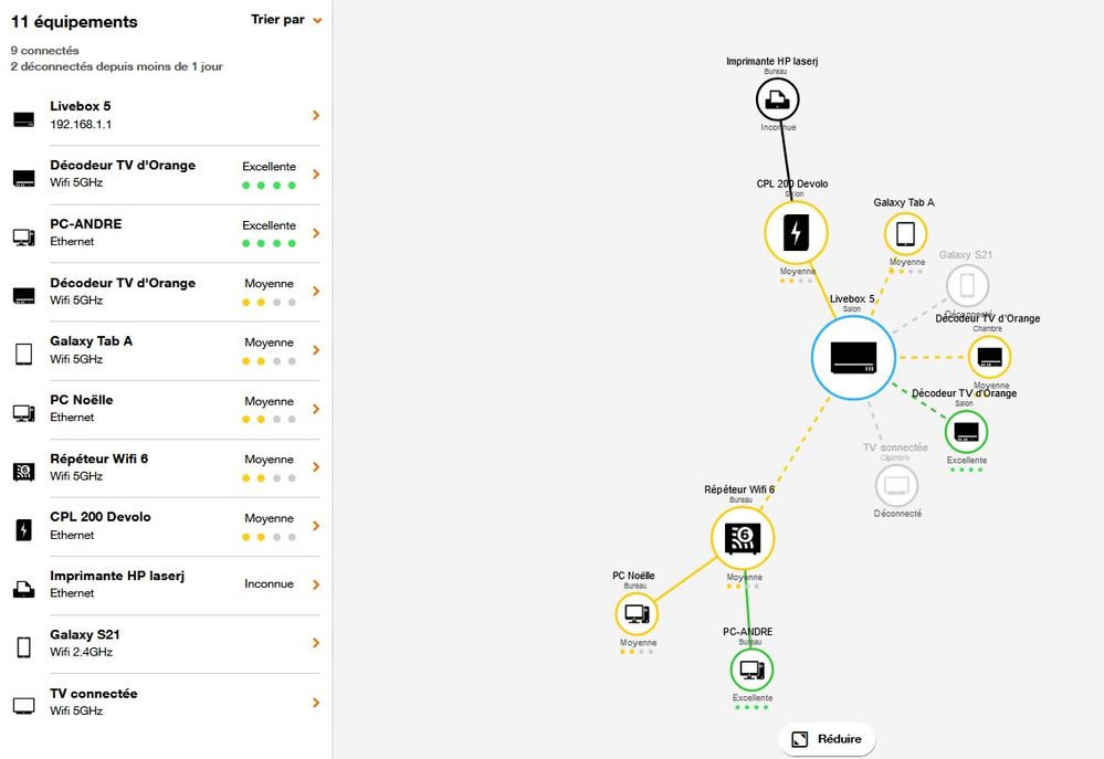 2024-02-10 schéma internet Livebox.jpg