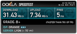 Nouveau Speedtest