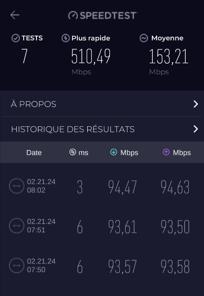 le plus rapide est avec le boitier ONT externe