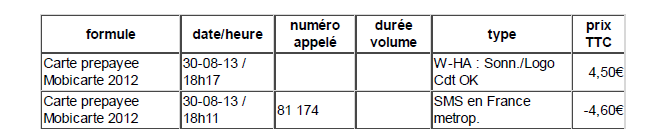 Remboursement suite àa une limite