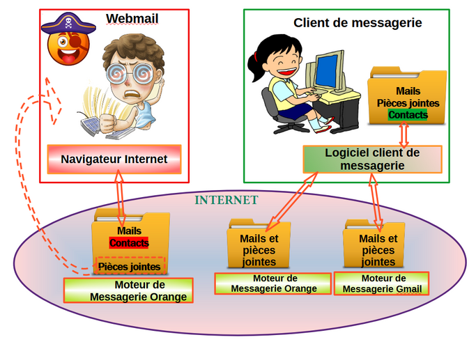 Webmail ou LDM.png